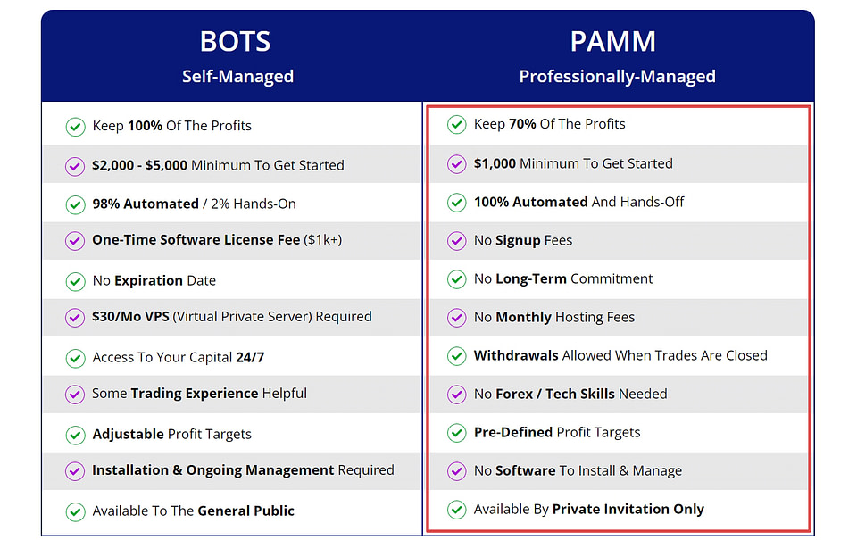 bots-vs-pamm-table-edited